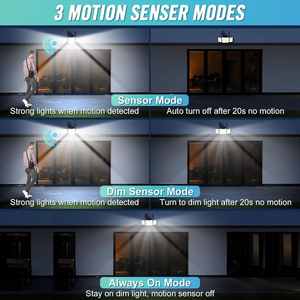 Planet Gates 1/2 Pack Solar Lights Outdoor, 348 LED Motion Sensor Lights With Remote Control, 3 Head Waterproof Security Lights, Solar Flood Wall Lights With 3 Modes For Outside, Garden, Patio, Yard