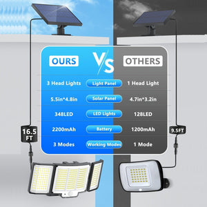 Planet Gates 1/2 Pack Solar Lights Outdoor, 348 LED Motion Sensor Lights With Remote Control, 3 Head Waterproof Security Lights, Solar Flood Wall Lights With 3 Modes For Outside, Garden, Patio, Yard