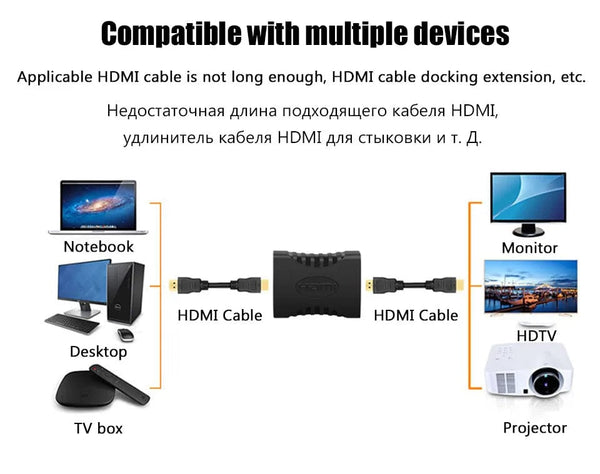 Planet Gates 1 PCS 1-2PCS 4K HDMI Extender Female To Female Converter Extension Adapter For Monitor Display Laptop PS4/3 PC TV Hdmi Cable Extension