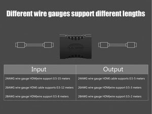 Planet Gates 1 PCS 1-2PCS 4K HDMI Extender Female To Female Converter Extension Adapter For Monitor Display Laptop PS4/3 PC TV Hdmi Cable Extension