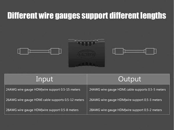 Planet Gates 1 PCS 1-2PCS 4K HDMI Extender Female To Female Converter Extension Adapter For Monitor Display Laptop PS4/3 PC TV Hdmi Cable Extension