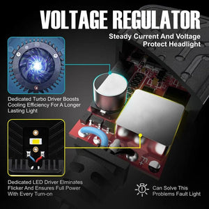 Planet Gates 1 piece / H4/9003/HB2 Hi/Lo H4 LED Projector Lens Mini H4 LED Lenses Auto Headlight Bulbs CSP Chip High Low Beam Canbus Turbo Fan Car Light Lamp LHD 12V 24V