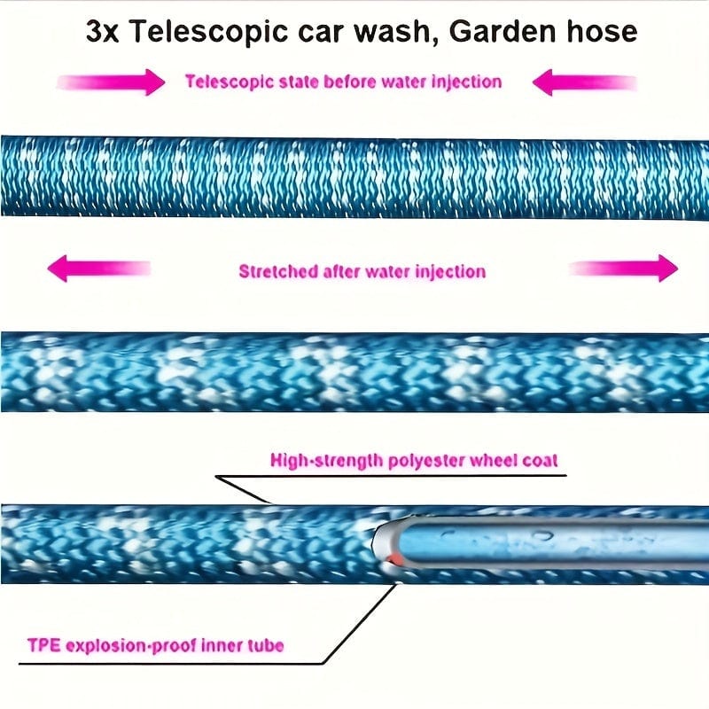 Planet Gates 1 Roll, New Retractable Water Hose Car Wash Flowers Magic Hose Magic Water Hose Home Car Wash Garden Hose 3 Times Retractable Spray Gun 5.18meter、25FT、15.24meter、22.86meter、30.48meter、38.1meter