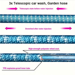 Planet Gates 1 Roll, New Retractable Water Hose Car Wash Flowers Magic Hose Magic Water Hose Home Car Wash Garden Hose 3 Times Retractable Spray Gun 5.18meter、25FT、15.24meter、22.86meter、30.48meter、38.1meter