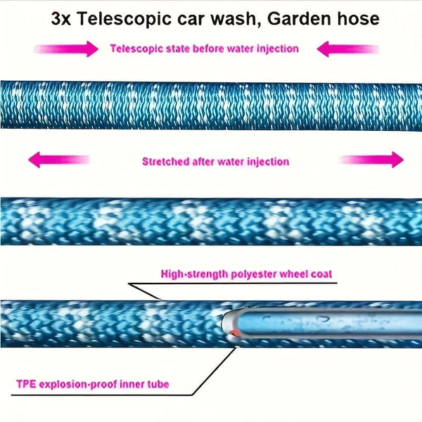 Planet Gates 1 Roll, New Retractable Water Hose Car Wash Flowers Magic Hose Magic Water Hose Home Car Wash Garden Hose 3 Times Retractable Spray Gun 5.18meter、25FT、15.24meter、22.86meter、30.48meter、38.1meter