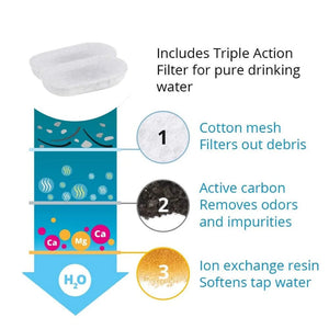 Planet Gates 10 PCS / CHINA Replacement Filters For Cat Dog Water Fountain Stainless Steel Dispenser Feeders Pet Fountain Activated Carbon Replaced Filter