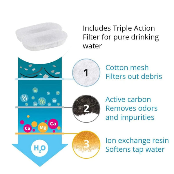 Planet Gates 10 PCS / CHINA Replacement Filters For Cat Dog Water Fountain Stainless Steel Dispenser Feeders Pet Fountain Activated Carbon Replaced Filter