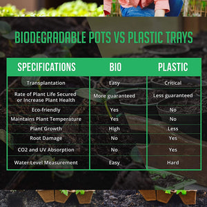 Planet Gates 100 Cells 100 Cells Seedling Pots Start Trays With 50 Labels,10 Pcs Peat Pots Seedling Pots Biodegradable,Seedling Starter Kit, Germination Plant Starter Trays