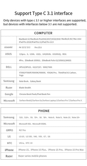 Planet Gates 100 M 8 in 1 USB C Hub Type C to 4K HDMI Adapter with RJ45 SD/TF Card Reader Fast Charger for MacBook Notebook Windows Laptop Computer