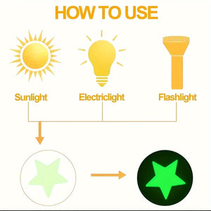 Planet Gates 100 pcs Glossy Glitter Luminous Star Wall Stickers for Bedroom, Living Room, and Kids - Self-Adhesive Space Decor for Teen Girls