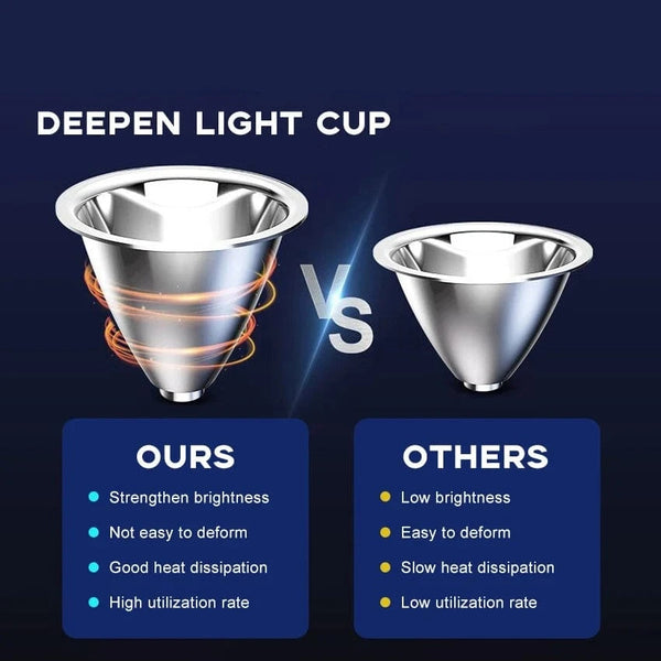 Planet Gates 1000m High-beam Headlight Flashlight Headlamp rechargeabl waterproof Emergency Cycling Camping