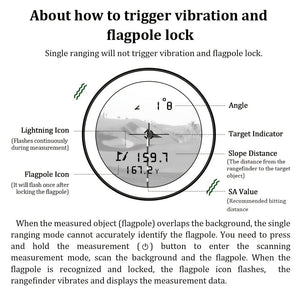 Planet Gates 1000Y Rangefinder REVASRI Golf Rangefinder With Slope And Pin Lock Vibration, External Slope Switch For Golf Tournament Legal, Rangefinders With Rechargeable Battery 1000YDS Laser Range Finder