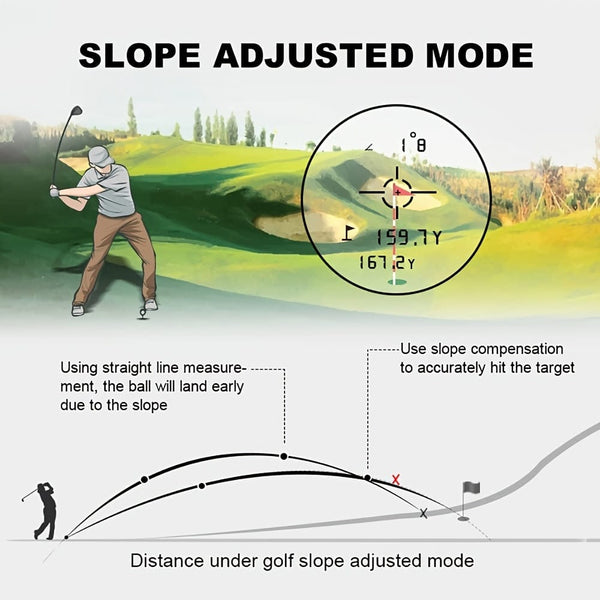Planet Gates 1000Y Rangefinder REVASRI Golf Rangefinder With Slope And Pin Lock Vibration, External Slope Switch For Golf Tournament Legal, Rangefinders With Rechargeable Battery 1000YDS Laser Range Finder