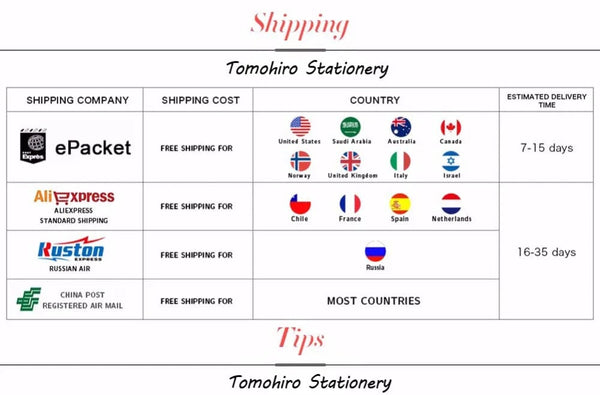 Planet Gates 100Pcs 0.2/0.5/1/2/3/5/10ML Laboratory Pipette Plastic Disposable Graduated Pasteur Pipette Dropper Polyethylene Makeup Tools