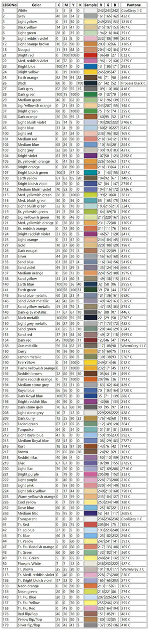 Planet Gates 10Pcs MOC Parts 11090 44873 Bar Holder with Clip Compatible Bricks DIY Assmble Building Blocks Particle Kid Puzzle Toy Gift