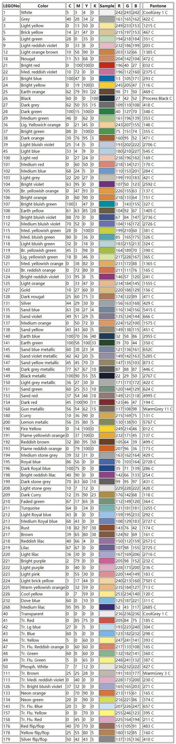 Planet Gates 10Pcs MOC Parts 11090 44873 Bar Holder with Clip Compatible Bricks DIY Assmble Building Blocks Particle Kid Puzzle Toy Gift