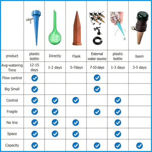 Planet Gates 10PcsSelf-Watering Kits Automatic Waterers Drip Irrigation Indoor Plant Watering Device Plant Garden Gadgets Creative