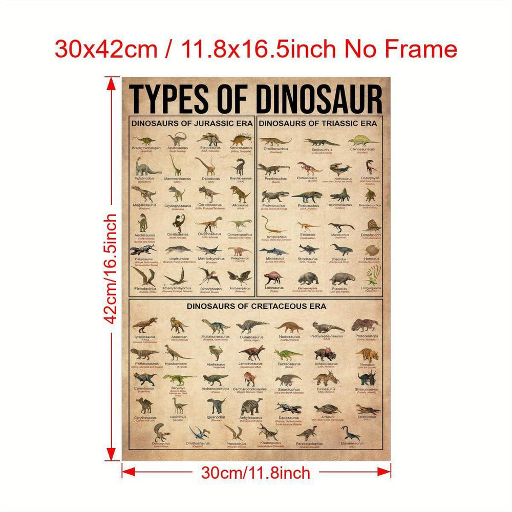 Planet Gates 1pc Canvas Poster, Types Of Dinosaur Poster, Dinosaur Illustration Poster, Dinosaur Knowledge Poster Wall Art For Living Room, Wall Decor For Bedroom, Home Decor Room Decor, Frameless