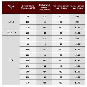 Planet Gates 110V/220V Constant Temperature PTC Ceramic Heating Board 60°C-270°C Electric Heating Element Heater Heating Board with 15cm line