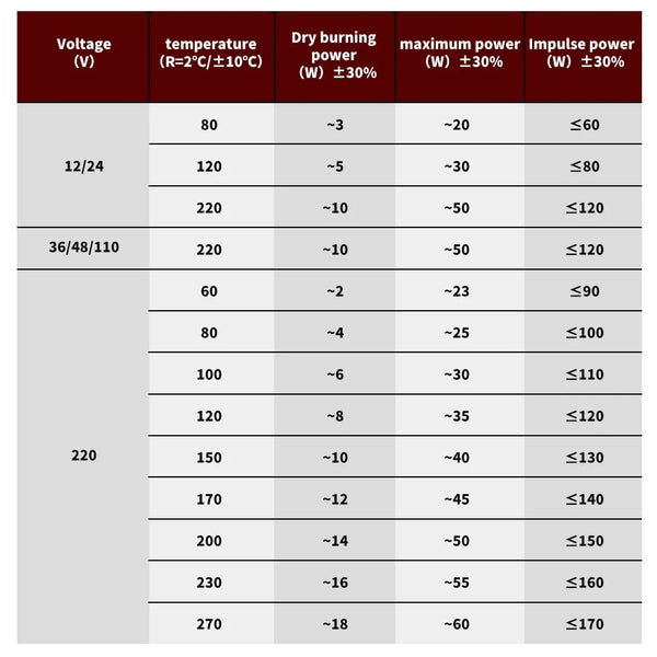 Planet Gates 110V/220V Constant Temperature PTC Ceramic Heating Board 60°C-270°C Electric Heating Element Heater Heating Board with 15cm line