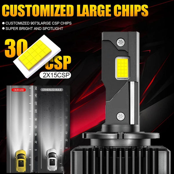 Planet Gates 1200000LM 1500W / 2PC 6500K / D2R D1S D3S LED Headlights 1:1 Car Lamp Xenon HID D2S D4S D5S D8S D1R D2R D3R Turbo 1200000LM Auto Bulbs Two-sided CSP Chip 6000K ﻿