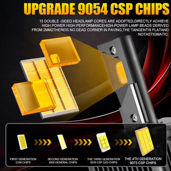 Planet Gates 1200000LM 1500W / 2PC 6500K / D2R D1S D3S LED Headlights 1:1 Car Lamp Xenon HID D2S D4S D5S D8S D1R D2R D3R Turbo 1200000LM Auto Bulbs Two-sided CSP Chip 6000K ﻿