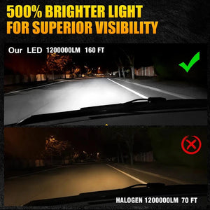 Planet Gates 1200000LM 1500W / 2PC 6500K / D2R D1S D3S LED Headlights 1:1 Car Lamp Xenon HID D2S D4S D5S D8S D1R D2R D3R Turbo 1200000LM Auto Bulbs Two-sided CSP Chip 6000K ﻿