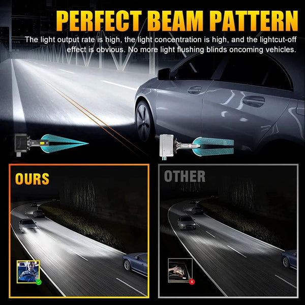 Planet Gates 1200000LM 1500W / 2PC 6500K / D2R D1S D3S LED Headlights 1:1 Car Lamp Xenon HID D2S D4S D5S D8S D1R D2R D3R Turbo 1200000LM Auto Bulbs Two-sided CSP Chip 6000K ﻿