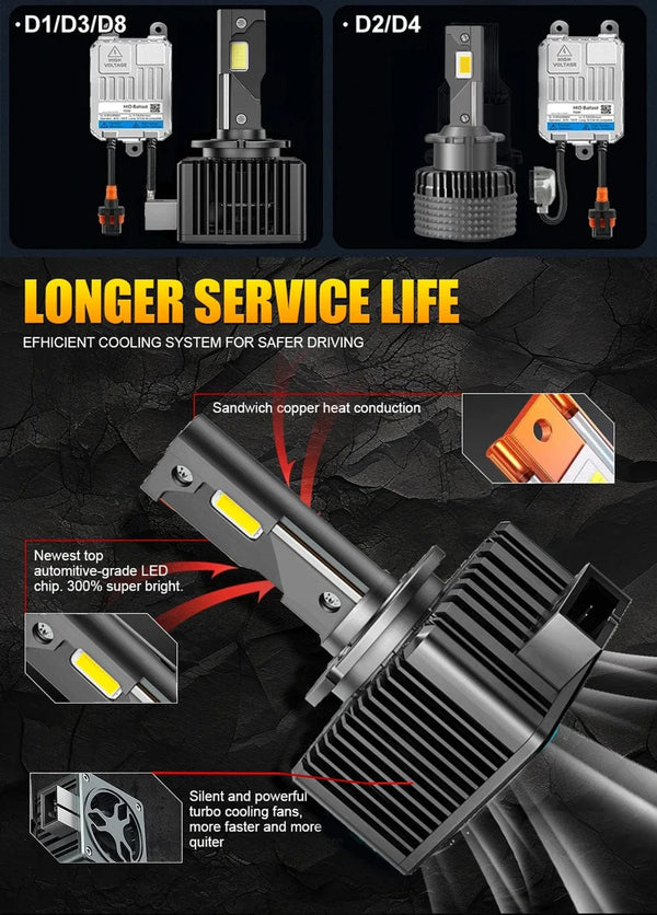 Planet Gates 1200000LM 1500W / 2PC 6500K / D2R D1S D3S LED Headlights 1:1 Car Lamp Xenon HID D2S D4S D5S D8S D1R D2R D3R Turbo 1200000LM Auto Bulbs Two-sided CSP Chip 6000K ﻿