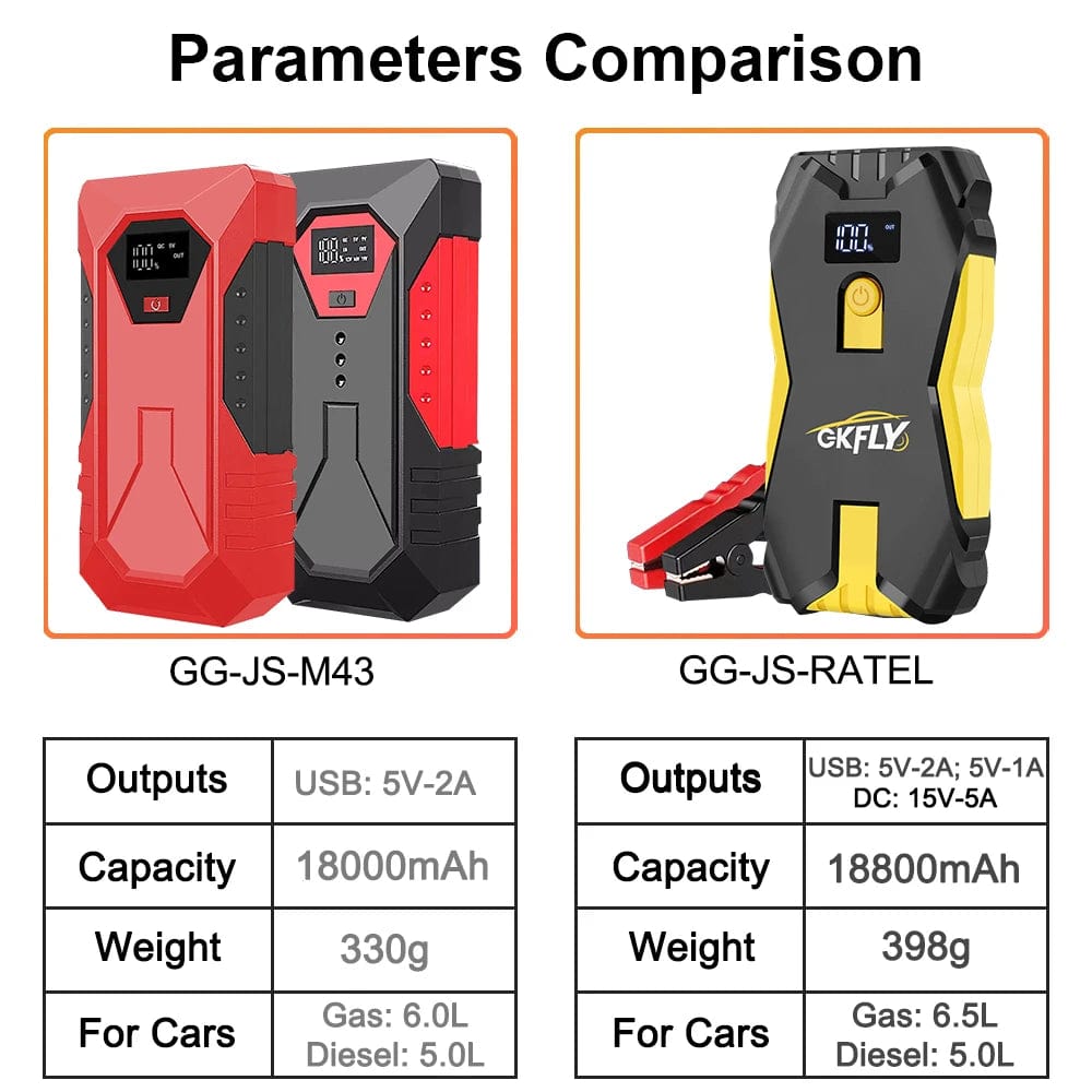 Planet Gates 1200A 18000mAh 1 / CHINA Portable Car Jump Starter 18000mAh Power Bank Car Booster Charger 12V Starting Device Petrol Diesel Car Emergency Booster
