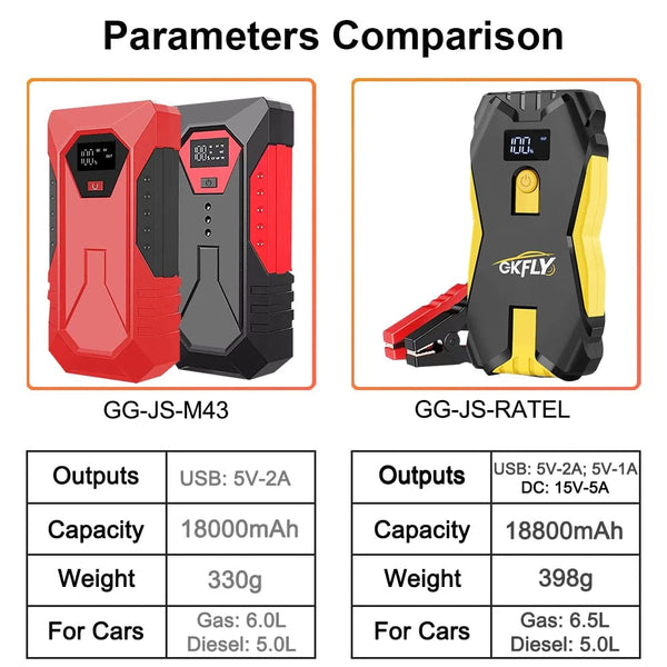Planet Gates 1200A 18000mAh 1 / CHINA Portable Car Jump Starter 18000mAh Power Bank Car Booster Charger 12V Starting Device Petrol Diesel Car Emergency Booster