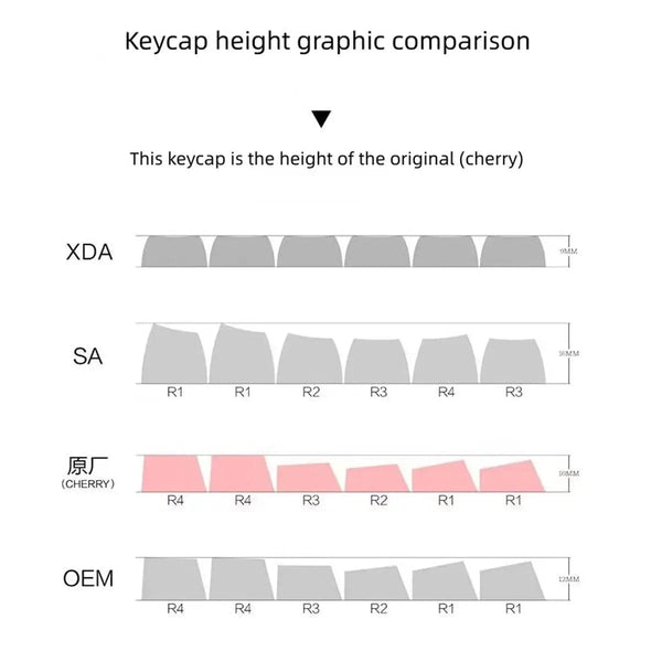 Planet Gates 139 Keys 139 Keys Simple 404 Theme Keycaps Set Cherry Height PBT Thermal Sublimation DIY For 61 87 98 104 108 Keys Mechanical Keyboard