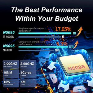 Planet Gates 15.6 Inch Laptop 32GB Ram 2TB SSD Windows 11 Notebook Pc Gamer Intel N5095 Office Computer with Backlit Fingerprint Wifi Camera