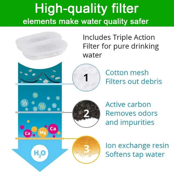 Planet Gates 16 sets 16 Sets Cat Water Fountain Filters for 108Oz/3.2L and 67Oz/2L Adjustable Water Flow Pet Water Fountain Cat Fountain Accessories