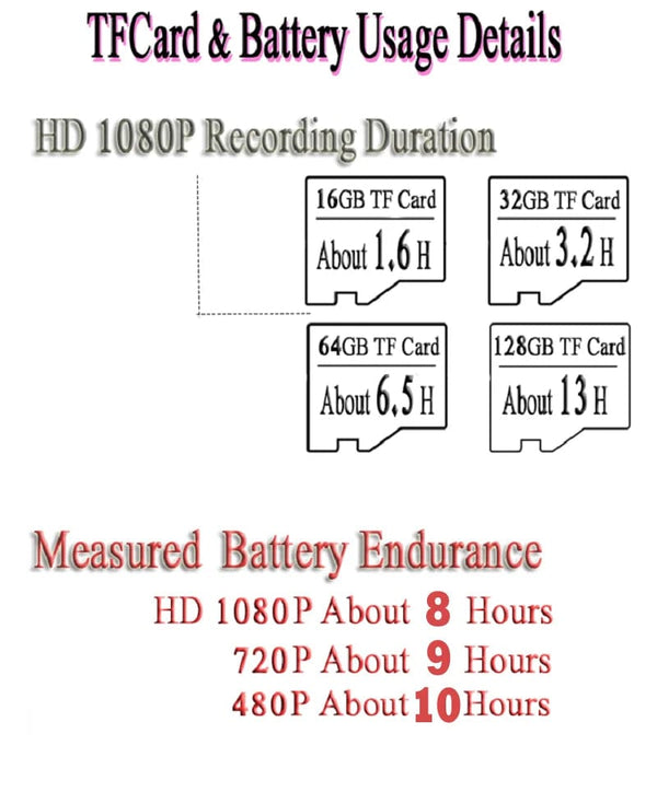 Planet Gates 16G TF Card Full HD 1080P motorcycle bicycle helmet camera 150° wide angle IP67 waterproof action camera portable drive recorder  body cam