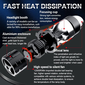 Planet Gates 1pair / LHD / H4/9003/HB2 Hi/Lo 160W 28000LM Auto Lamp Mini Lens LED H4 9003 HIB2 Bulbs Headlight Car Motorcycle Dual Projector Len LED Automotive Moto 12V 24V