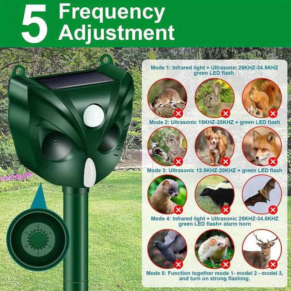 Planet Gates 1pc 1pc, Ultrasonic Cat Deterrent For Gardens Solar Cat Repellent Fox Scarers Waterproof Animal Repeller With 5 Modes Flashing Lights Motion Detection Sensor For Outdoor Dog Squirrel Raccoon Skunk Rabbit Rodent.