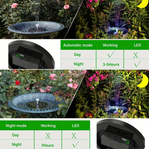 Planet Gates 1pc 3W LED Solar Bird Bath Fountains, Solar Panel, Model: CP31-2410 Built-in 1500mAh Battery Solar Fountain Pump, 6 Nozzles 6 Fountain Styles, Suitable For Garden, Bird Bath, Pond, Fish Tank Solar Floating Fountain Pump