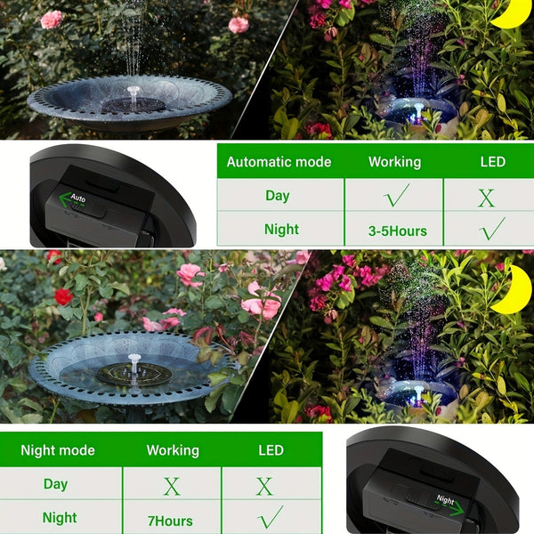 Planet Gates 1pc 3W LED Solar Bird Bath Fountains, Solar Panel, Model: CP31-2410 Built-in 1500mAh Battery Solar Fountain Pump, 6 Nozzles 6 Fountain Styles, Suitable For Garden, Bird Bath, Pond, Fish Tank Solar Floating Fountain Pump