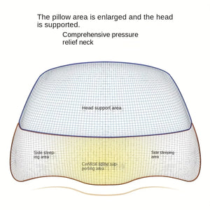 Planet Gates 1pc Adjustable Memory Foam Neck Pillow For Shoulder And Cervical Relax - Ergonomic Orthopedic Contour Support Pillow