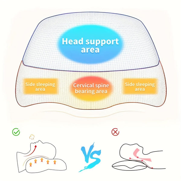 Planet Gates 1pc Adjustable Memory Foam Neck Pillow For Shoulder And Cervical Relax - Ergonomic Orthopedic Contour Support Pillow