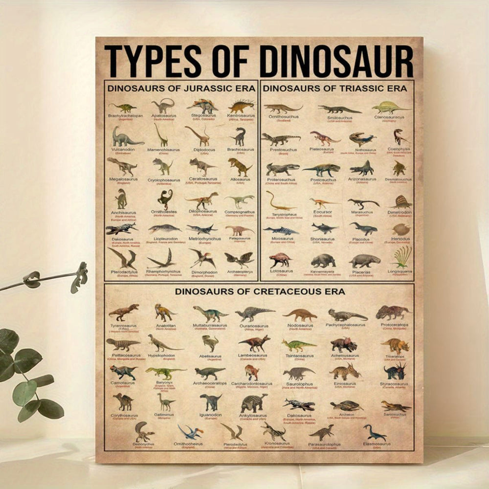 Planet Gates 1pc Canvas Poster, Types Of Dinosaur Poster, Dinosaur Illustration Poster, Dinosaur Knowledge Poster Wall Art For Living Room, Wall Decor For Bedroom, Home Decor Room Decor, Frameless