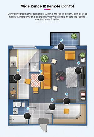 Planet Gates 1pc / CHINA TUYA Smart Home Wifi IR Remote Control Smart WiFi Universal Infrared For TV DVD AUD AC Works With Alexa Google Home Yandex Alice