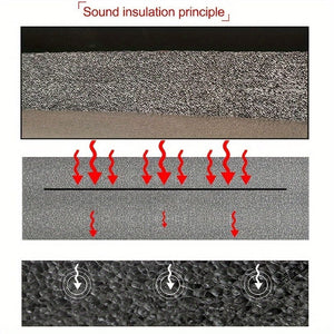 Planet Gates 1pc Heat Insulation Sound Insulation Car Sound Deadener Mat Noise Bonnet Insulation Deadening Sticker