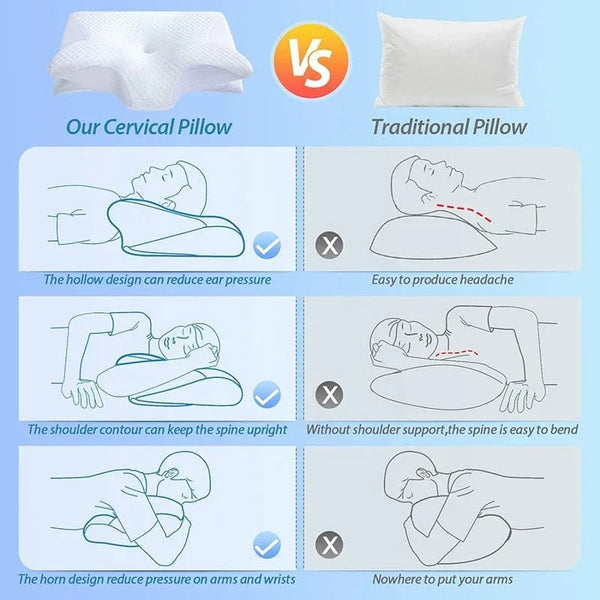 Planet Gates 1pc Memory Foam Cervical Pillow, 2 in 1 Ergonomic Contour Orthopedic Pillow for Neck Pain, Contoured Support Pillows,Neck Pillow