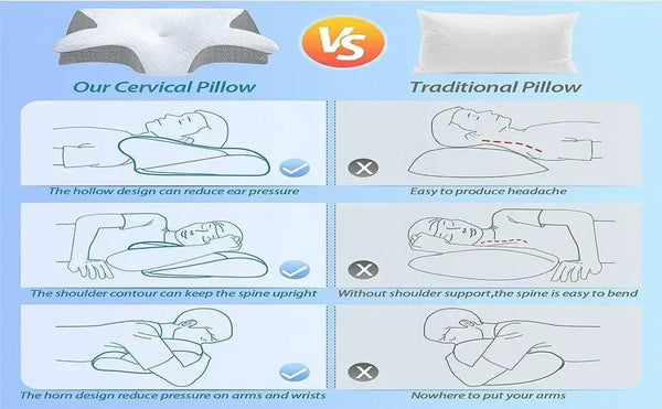 Planet Gates 1pc Memory Foam Cervical Pillow, 2 in 1 Ergonomic Contour Orthopedic Pillow for Neck Pain Support Pillows Pillowcase replacement