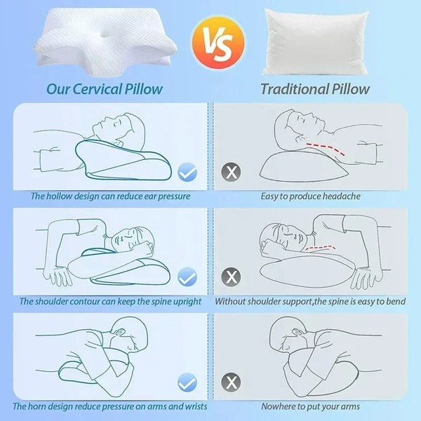 Planet Gates 1pc Memory Foam Cervical Pillow Fast Rebound Memory Sleeping Pillows 2in1 Ergonomic Orthopedic Pillow for Neck Pain Neck Pillow