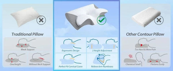 Planet Gates 1pc Memory Foam Cervical Pillow Fast Rebound Memory Sleeping Pillows 2in1 Ergonomic Orthopedic Pillow for Neck Pain Neck Pillow