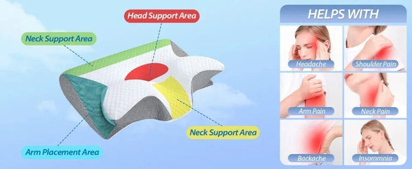 Planet Gates 1pc Memory Foam Cervical Pillow Fast Rebound Memory Sleeping Pillows 2in1 Ergonomic Orthopedic Pillow for Neck Pain Neck Pillow