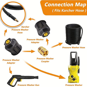 Planet Gates 1pc Upgrade Your Pressure Washer with 1pc High Pressure Quick-Fitting Adapter - Compatible with K2-K7 Series Hoses & M22 14mm Female Fitting